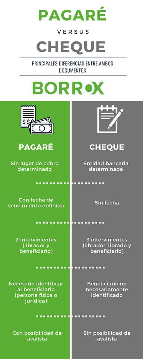 Cheque Y Pagar Conoce Sus Diferencias Hot Sex Picture