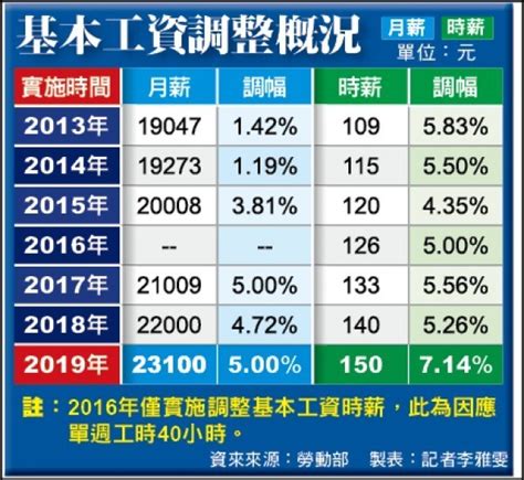 0817 各報重點新聞一覽 生活 自由時報電子報