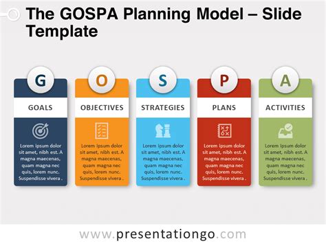 Types Of Business Models Ppt Free Infoupdate Org