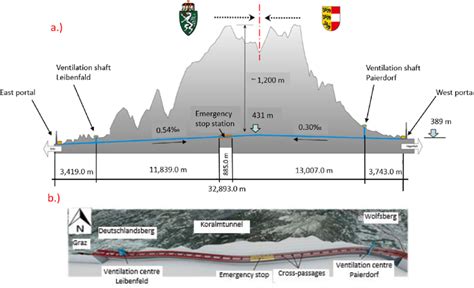 System Of The Koralm Railway Tunnel A Longitudinal Section B Map