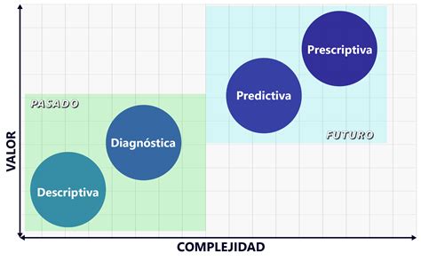 Ejemplos De Estadistica Analitica