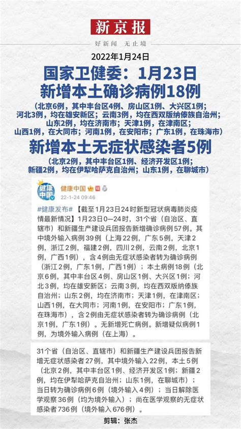 国家卫健委通报，2022年1月23日，新增本土确诊病例18例（其中北京6例，河北3例，云南3例，山东2例，天津1例，山西1例，河南1例，广东1例）凤凰网视频凤凰网