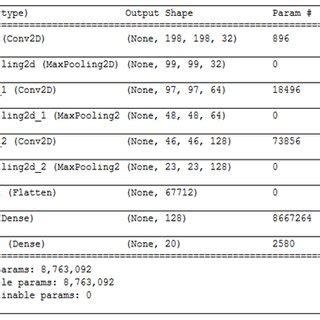 The adopted CNN model. | Download Scientific Diagram