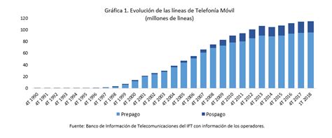 Aumenta acceso a servicios de telecomunicaciones en México Comunicado