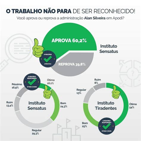 Blog Do Josenias Freitas O Reconhecimento Resultado De Muito