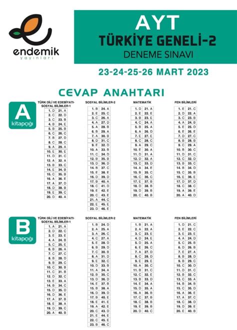 2023 Endemik Yayınları TYT AYT 2 Deneme Sınavı ve Sonuçları