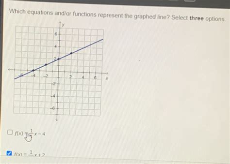 Which Equations And Or Functions Represent The Graphed Line Select