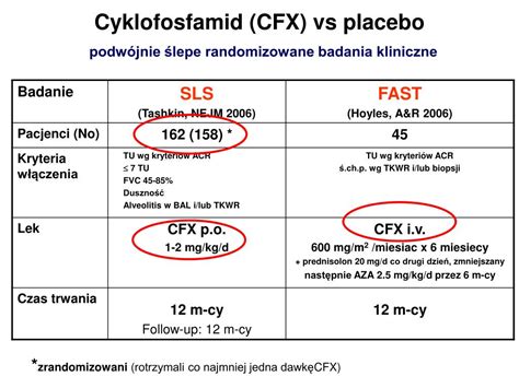 PPT Śródmiąższowa choroba płuc w przebiegu układowych chorób tkanki