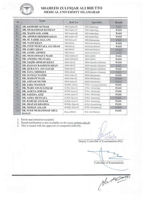 Result Notification Ms Md Mds Mphil And Msc Defence Of Thesis