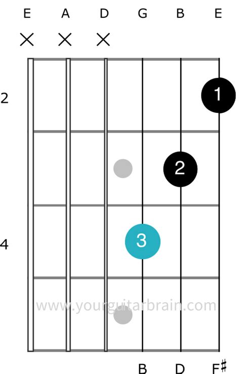 B Minor Guitar Chord Variations