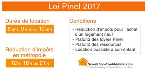 Loi Pinel Ce Quil Faut Savoir Sur Linvestissement Locatif Portail Hot