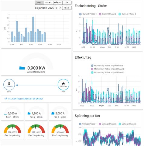 Tracking Gas Usage With ESPHome Home Assistant And 53 OFF