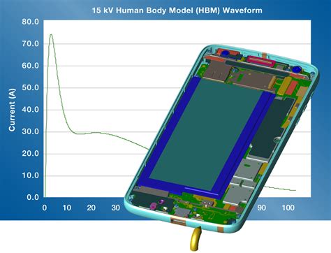 Transient Em Circuit Co Simulation In Xfdtd A Closer Look At Tvs