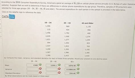 Solved According To The Consumer Expenditure Survey Chegg