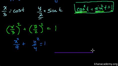 Cartesian Equation Of Trig Functions Tessshebaylo