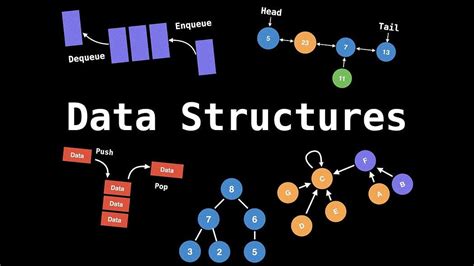 Data Structure And Algorithm — Trie By Coderfromnineteen Medium