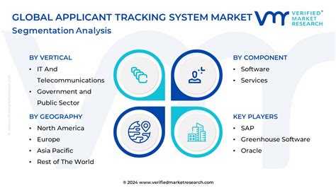 Applicant Tracking System Market Size Worth Billion Globally