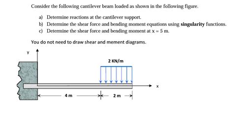 Solved Consider The Following Cantilever Beam Loaded As