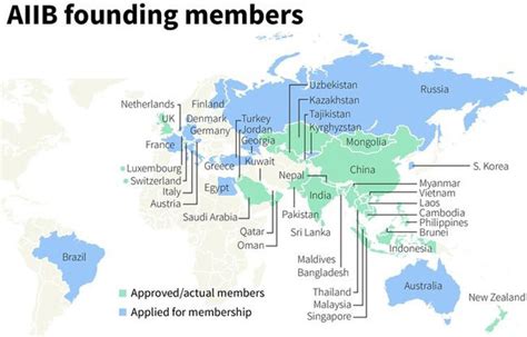 Countries Join As Founding Members Of Aiib Bw Businessworld