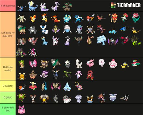 Every Gen 6 Pokemon Home Renders Tier List Community Rankings