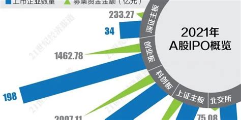 A股2021年全年成交额超过254 5万亿元，再创历史新高 手机新浪网