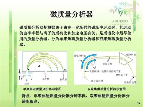 液相色谱 质谱联用仪的原理及应用word文档在线阅读与下载无忧文档