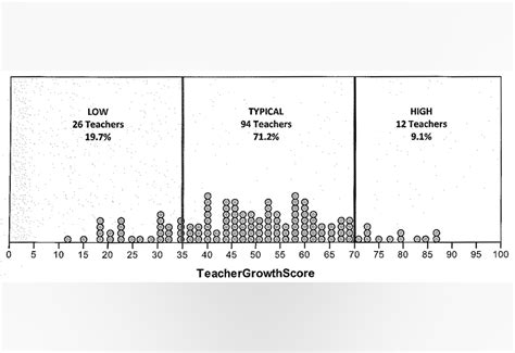 KUOW - Seattle Public Schools Releases Snapshot Of Teachers' Student ...