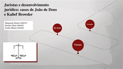 Juristas E Desenvolvimento Jurídico By Margarida Simões On Prezi