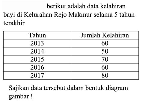 Kumpulan Contoh Soal Penyajian Data Dalam Bentuk Diagram Gambar