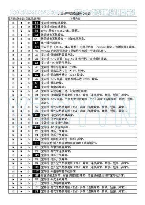 大金空调故障代码 Word文档在线阅读与下载免费文档