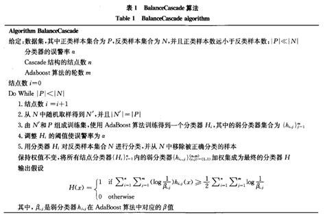 不平衡数据分类算法介绍与比较enn算法 Csdn博客