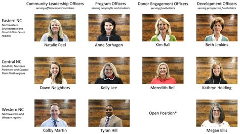 Nccf Redesigns Team For 2020 North Carolina Community Foundation