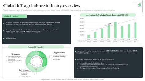 Global Agriculture Industry PowerPoint Templates Slides And Graphics