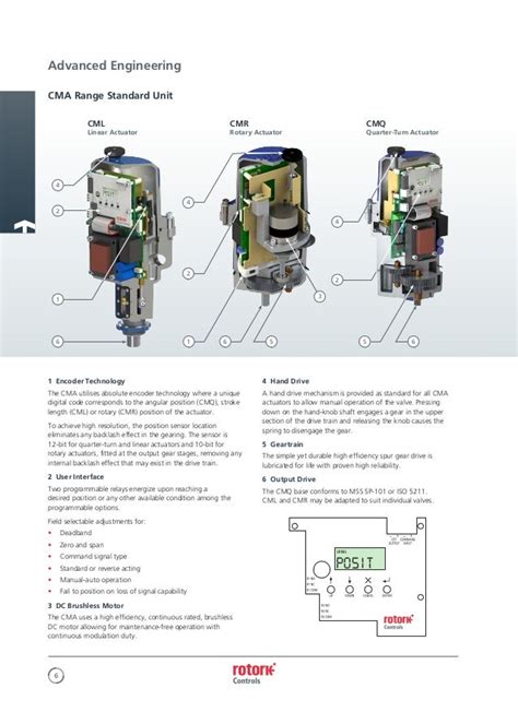 Rotork Actuator Parts List