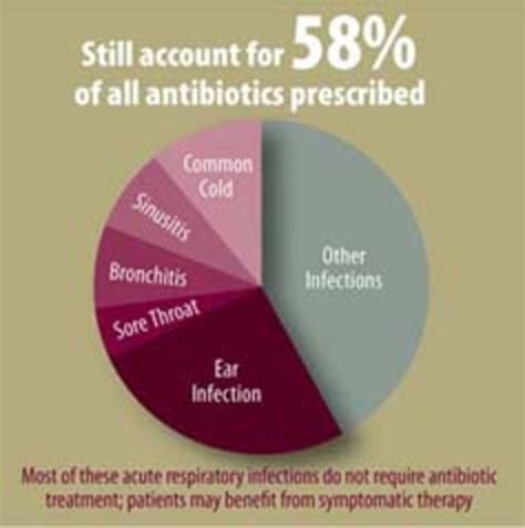 Cdc Get Smart About Antibiotics Week Public News Service