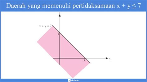 Contoh Soal Pilihan Ganda Program Linear Dan Penyelesaiannya Lembar Edu