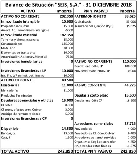 K Hnheit Bolzen Cater Cuentas Del Balance Klassifizieren Vorschlag