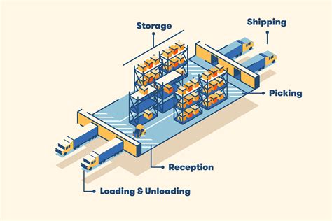 Warehouse Structure Design Layout: Tips For A Productive And Efficient ...