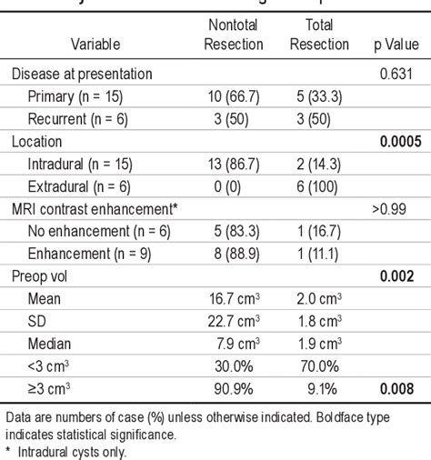 Figure 2 From Endoscopic Endonasal Surgery For Epidermoid And Dermoid