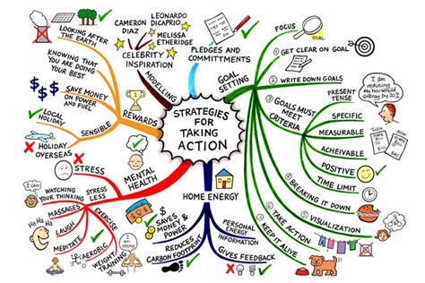 Mind Mapping Techniques for Students: How to Skyrocket Academic Success