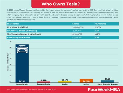 Who Owns Ford? - FourWeekMBA