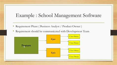 Difference Between Epic And User Story With Example Agile And Scrum