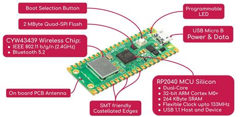 Raspberry Pi Pico W Development Board With Wireless Bluetooth