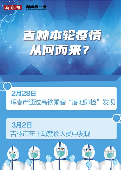 新闻多一度 长春连续3日新增确诊破千例，吉林省疫情现状如何？ 新闻频道 和讯网