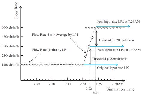 Applied Sciences Free Full Text Graphical Analysis Of Rollback