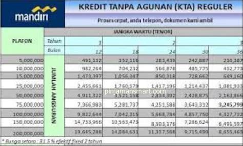 Syarat Pinjaman Bank Mandiri Untuk Karyawan Homecare