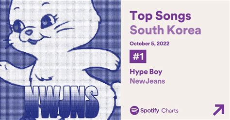 NEWJEANS Charts On Twitter Spotify South Korea 10 05 1 Hype