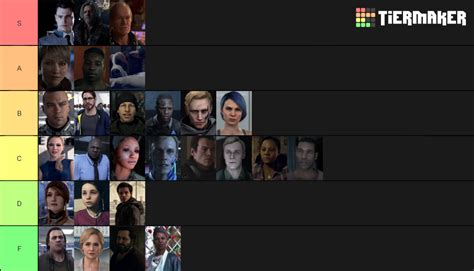 My tier list of all the characters :) : r/DetroitBecomeHuman