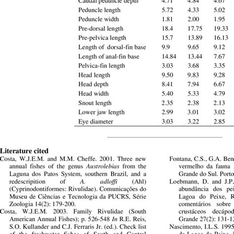 Morfometric Data Of Autrolebias Minuano Collected At Lagoa Do Peixe