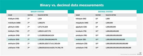 What is an exabyte?